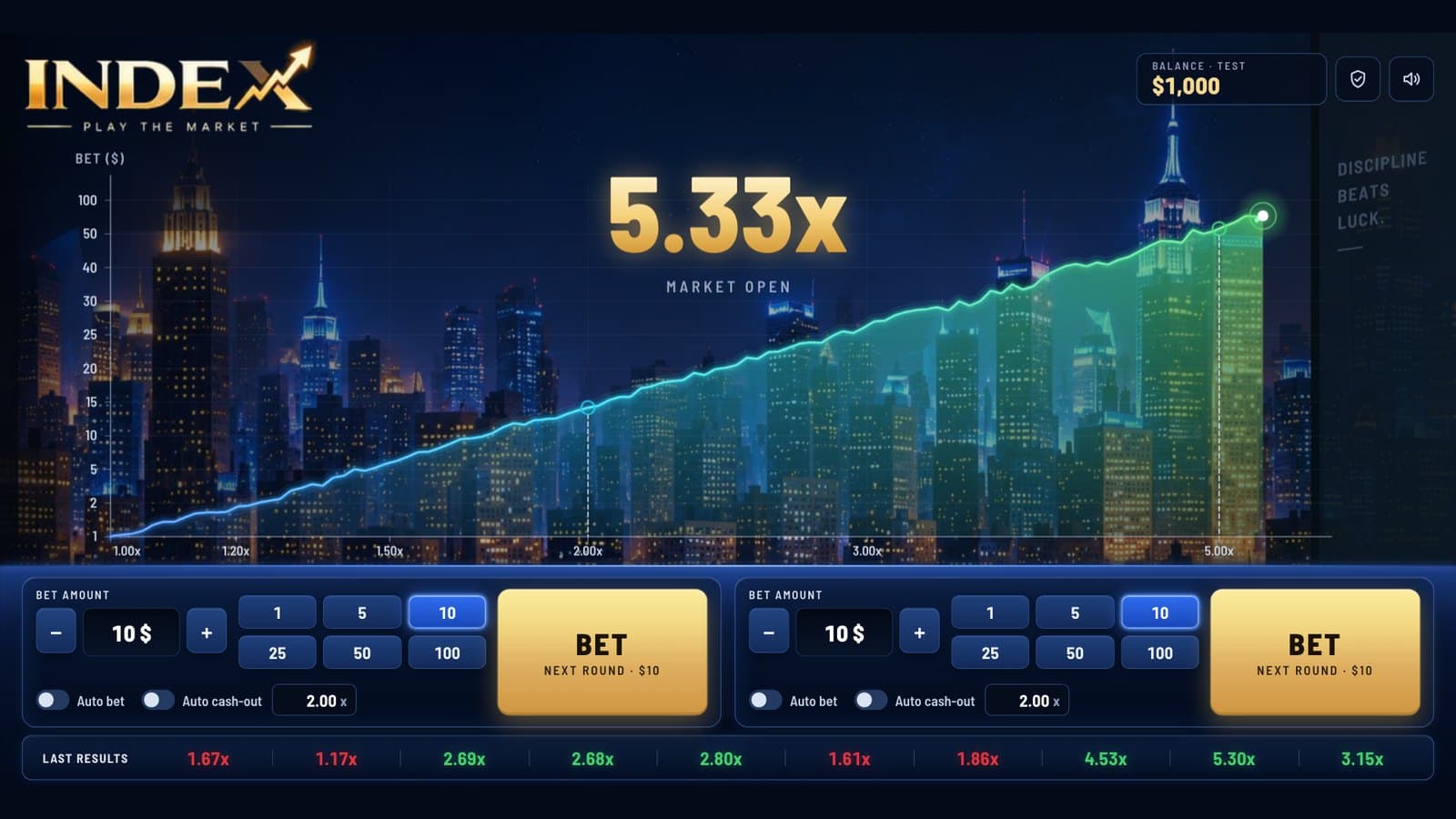 An Index round in play — the market line climbing over the city at night, with the two bet panels and the last results below